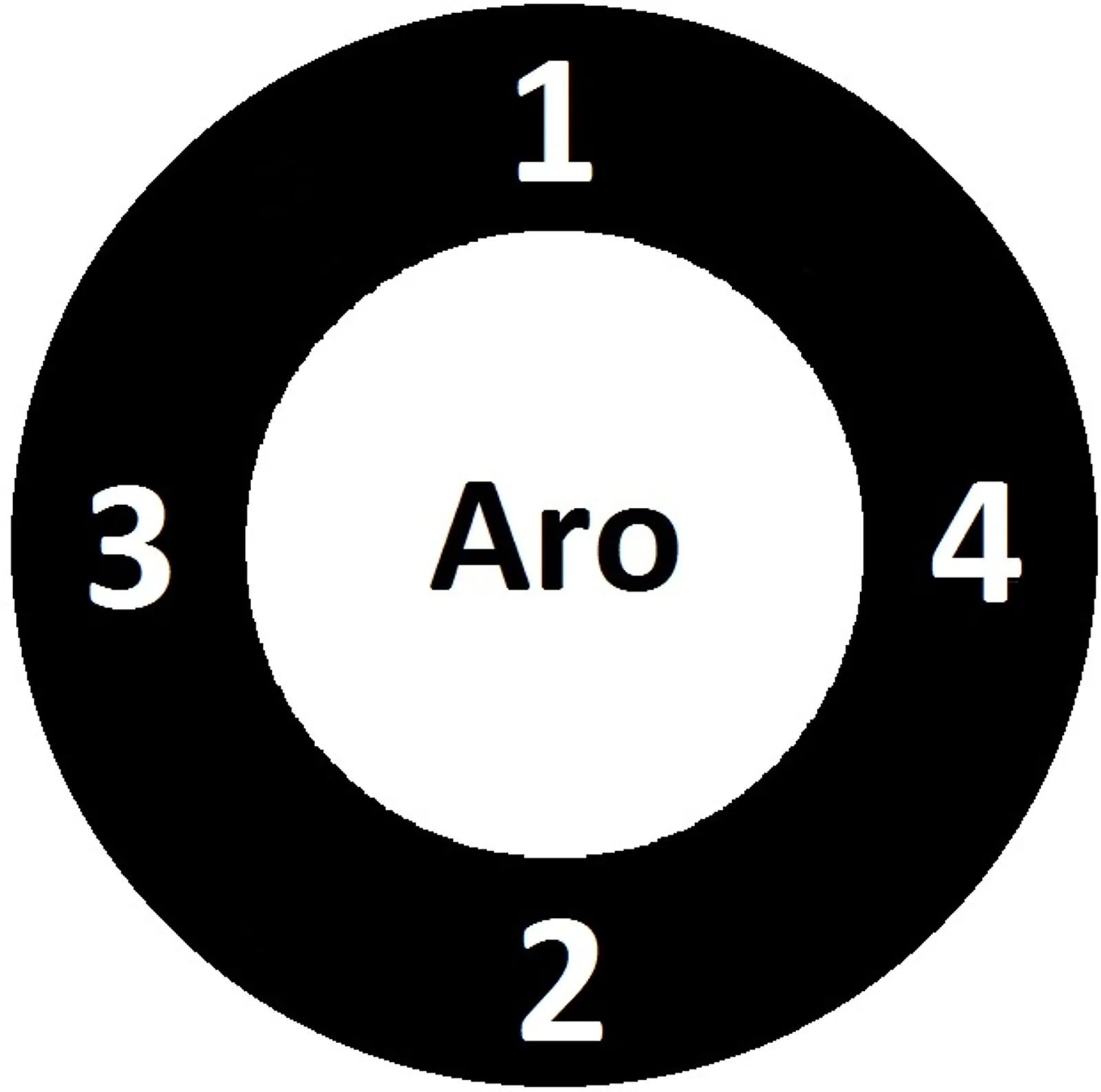 Embutido de Solo PAR 20 e AR 70 com Grade - Sequência de aperto parafusos.