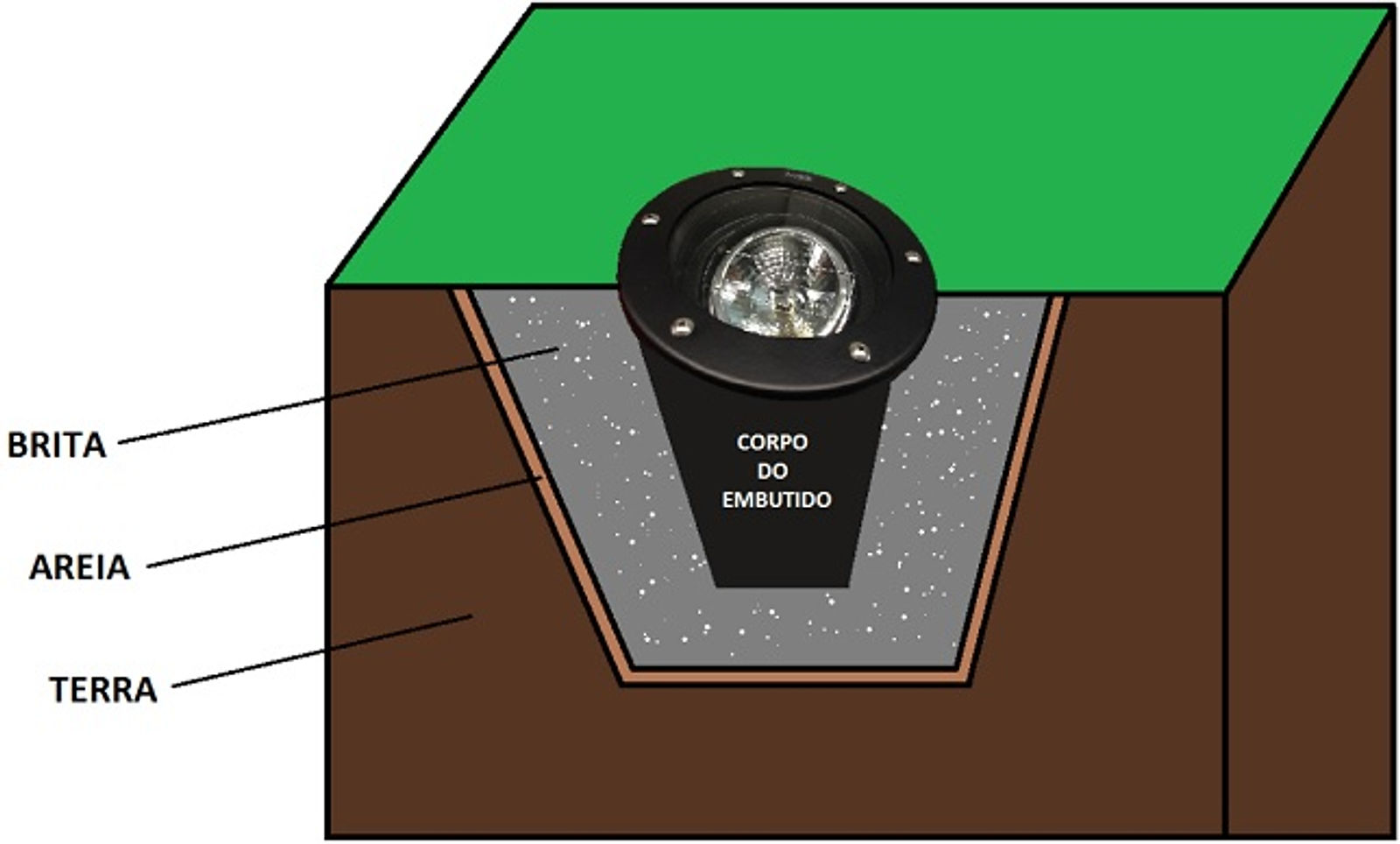 Embutido de Solo HQI 70w ou 150w com Alojamento - Instalação no solo / piso