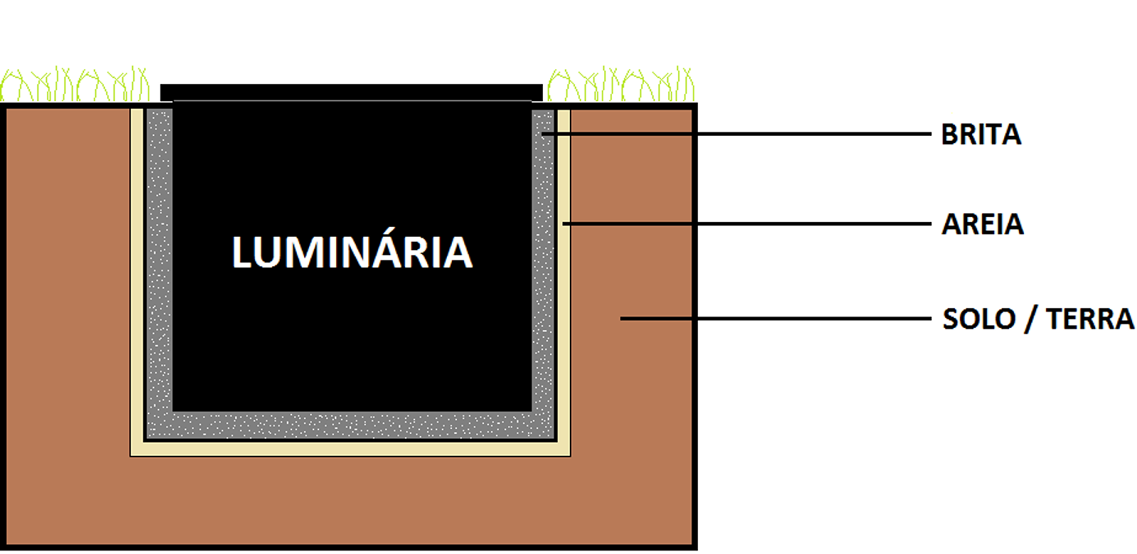 Embutido de Solo Led 12w Cob Inox IP67 - Esquema de montagem na terra.